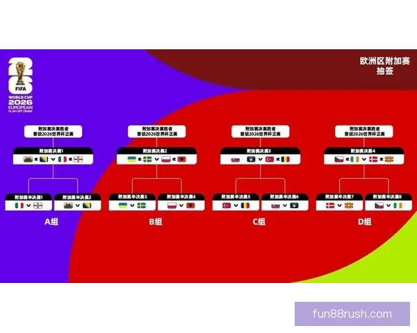 美加墨世界杯赛前深度数据解析与胜负趋势预测