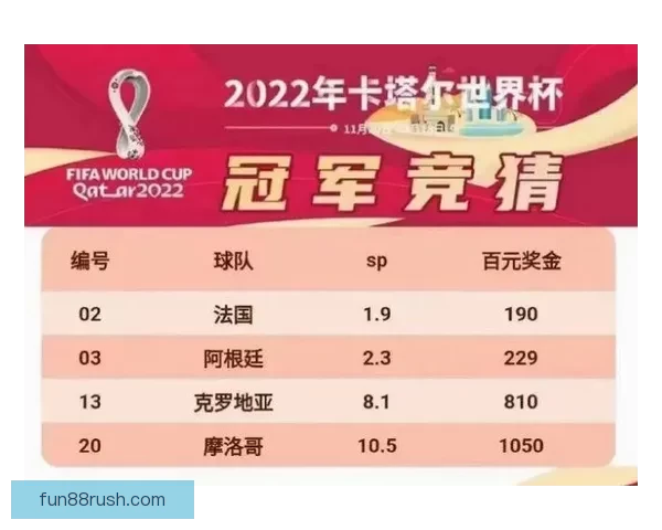 世界杯胜负预测实用技巧全解析助你提高竞猜命中率