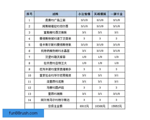 世界杯体育投注策略全解析投注技巧与赛事预测深度指南