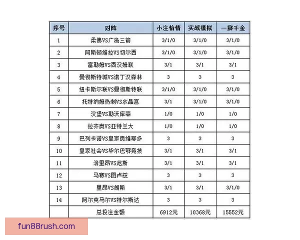 世界杯体育投注策略全解析投注技巧与赛事预测深度指南 世界杯体育投注策略全解析投注技巧与赛事预测深度指南
