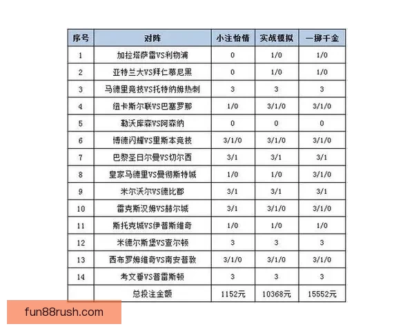 世界杯体育投注策略全解析投注技巧与赛事预测深度指南