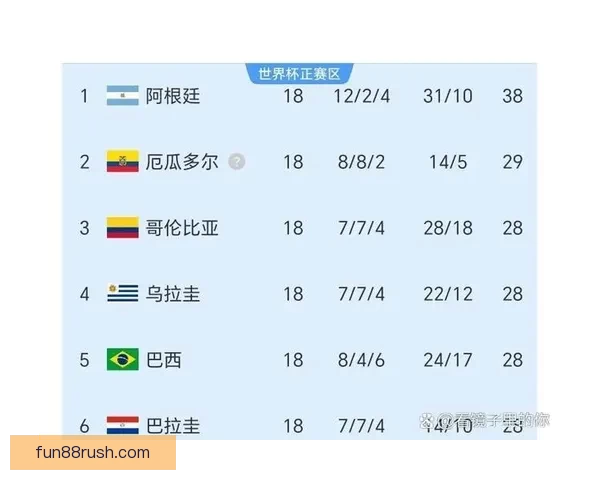 2026世界杯冠军热门球队预测及可能的黑马崛起分析